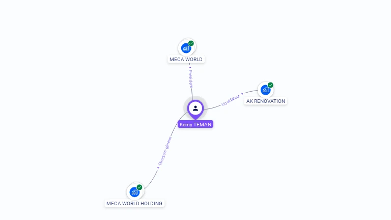 Cartographie gratuite de K�my TEMAN