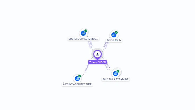 Cartographie gratuite de Thierry DUFON