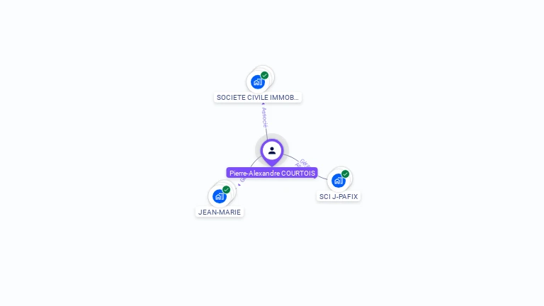 Cartographie gratuite de Pierre-Alexandre COURTOIS