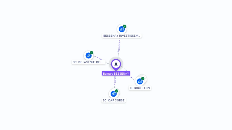 Cartographie gratuite de Bernard BESSENAY