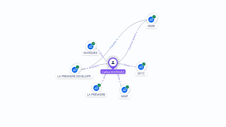 Cartographie gratuite de Carlos MARQUES