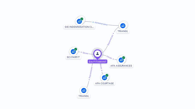 Cartographie gratuite d'Eric FITAMANT