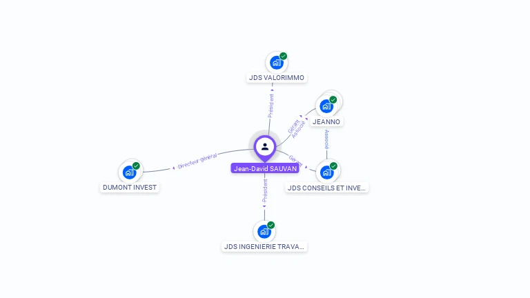 Cartographie gratuite de Jean-David SAUVAN