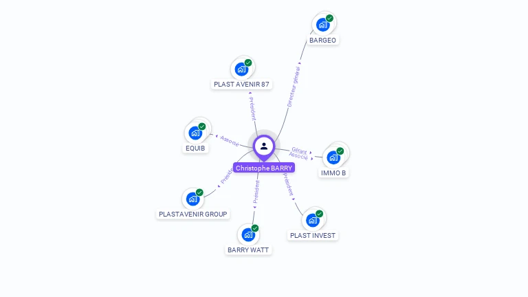Cartographie gratuite de Christophe BARRY