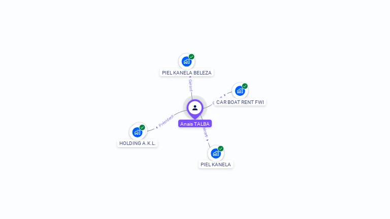 Cartographie gratuite d'Anaïs TALBA