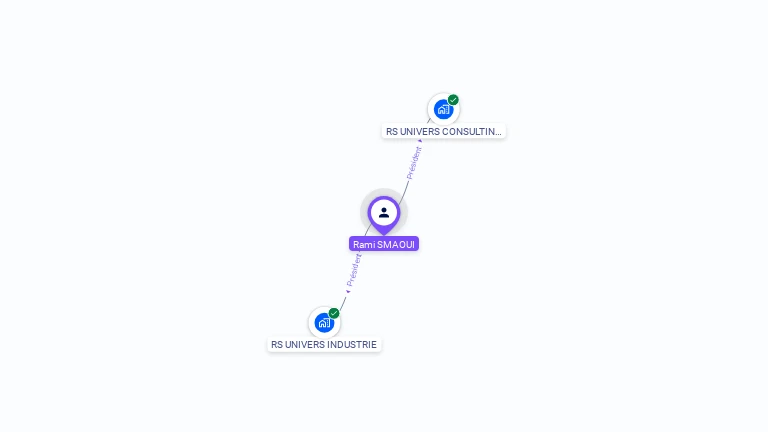 Cartographie gratuite de Rami SMAOUI