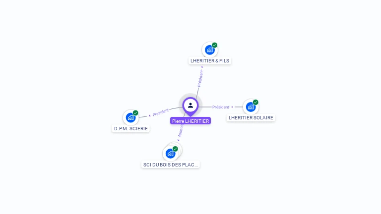 Cartographie gratuite de Pierre LHERITIER