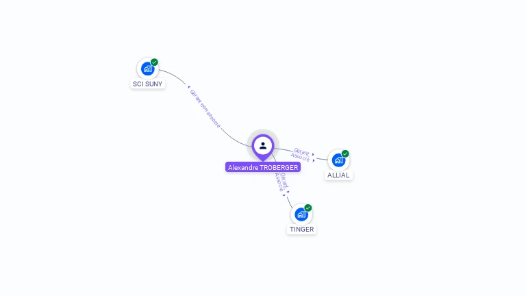 Cartographie gratuite d'Alexandre TROBERGER