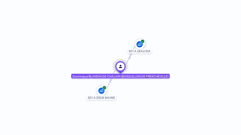 Cartographie gratuite de Dominique BOSQUILLON DE FRESCHEVILLE