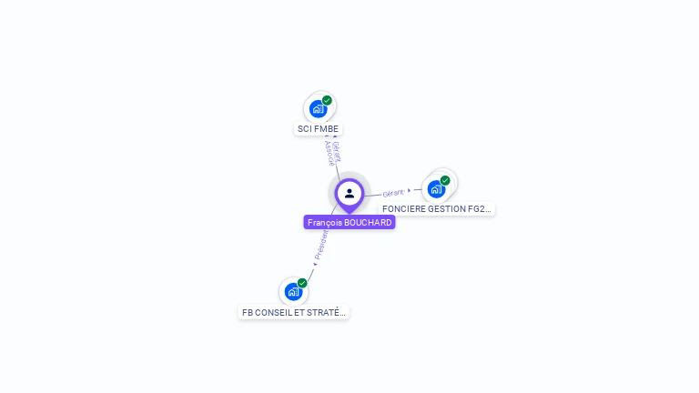 Cartographie gratuite de François BOUCHARD