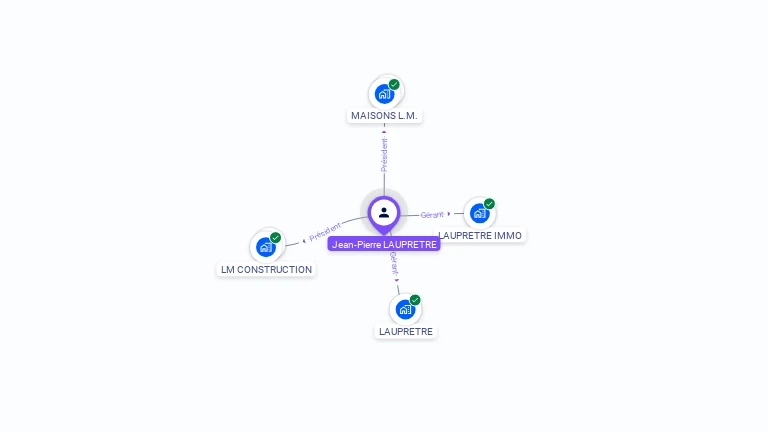 Cartographie gratuite de Jean-Pierre LAUPRETRE