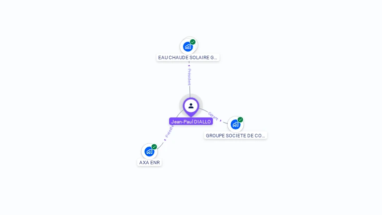 Cartographie gratuite de Jean-Paul DIALLO