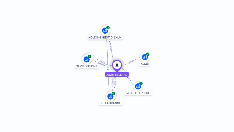 Cartographie gratuite de Xavier BELLARD