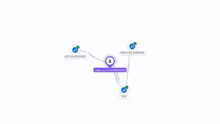 Cartographie gratuite de Jean-Luc CHARPIGNON