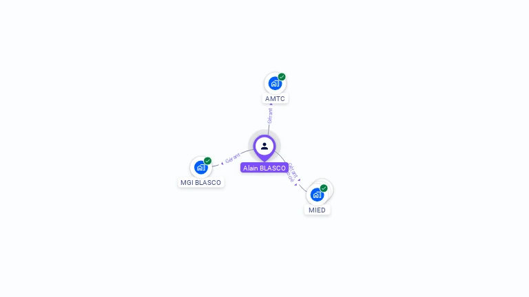 Cartographie gratuite d'Alain BLASCO