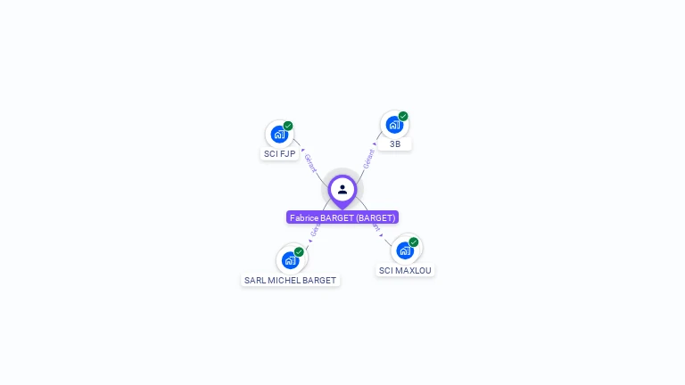 Cartographie gratuite de Fabrice BARGET