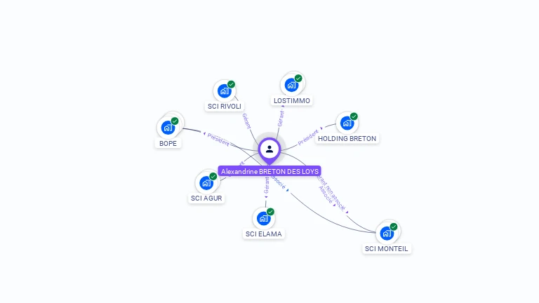 Cartographie gratuite d'Alexandrine BRETON DES LOYS