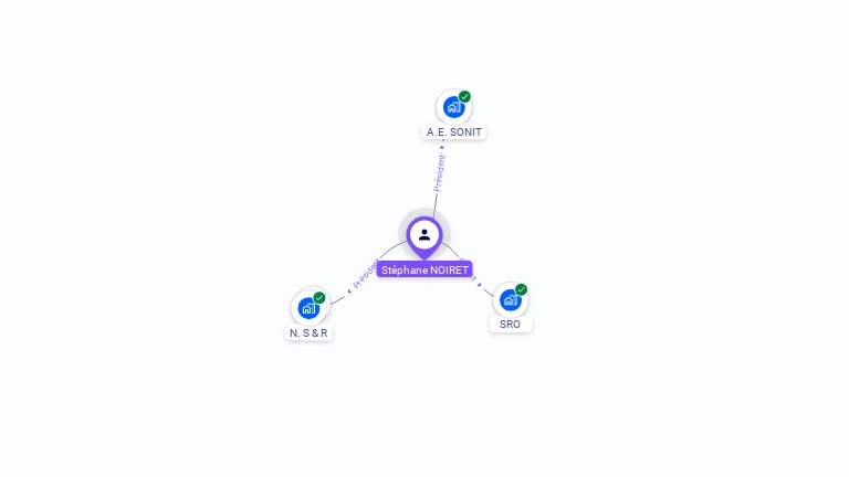 Cartographie gratuite de Stéphane NOIRET