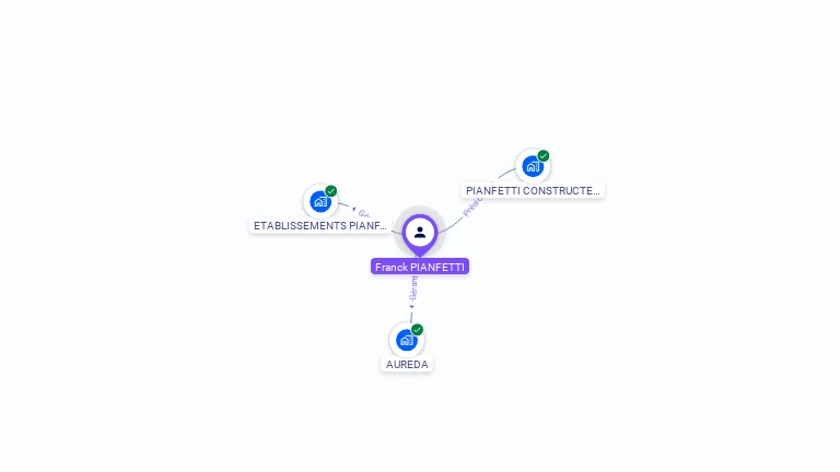 Cartographie gratuite de Franck PIANFETTI