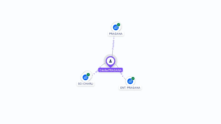 Cartographie gratuite de Cecilia PRAGANA