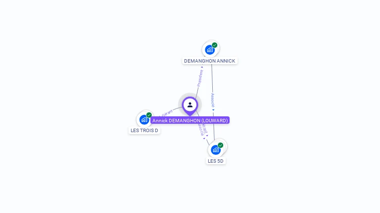 Cartographie gratuite d'Annick LOUWARD