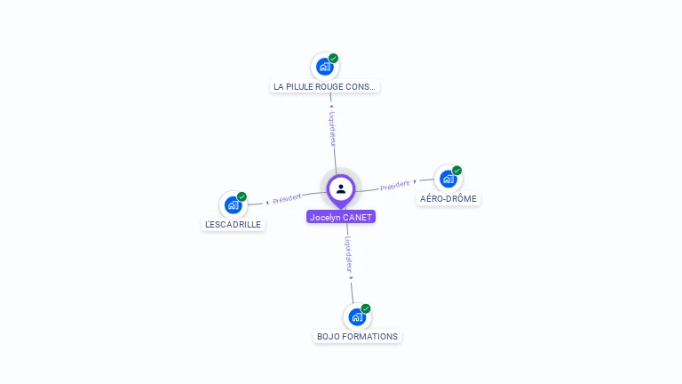Cartographie gratuite de Jocelyn CANET