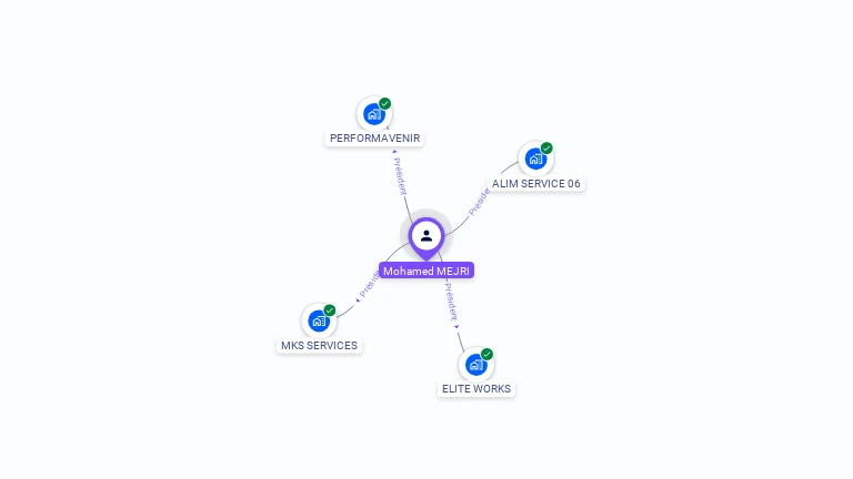 Cartographie gratuite de Mohamed MEJRI