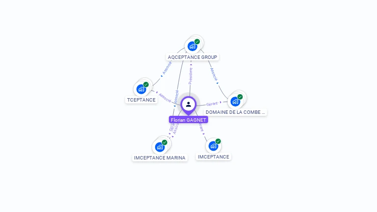 Cartographie gratuite de Florian GAGNET