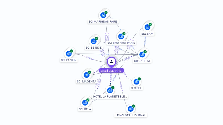 Cartographie gratuite de Belaïd BELHARET