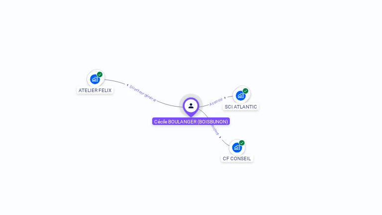 Cartographie gratuite de Cécile BOULANGER