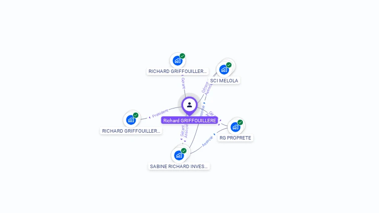 Cartographie gratuite de Richard GRIFFOUILLERE