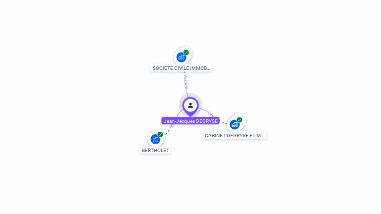 Cartographie gratuite de Jean-Jacques DEGRYSE