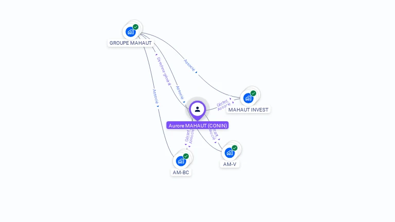 Cartographie gratuite d'Aurore MAHAUT