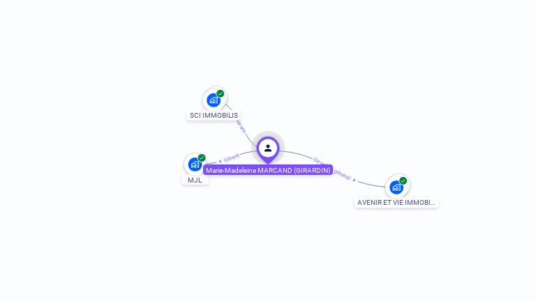 Cartographie gratuite de Marie-Madeleine MARCAND