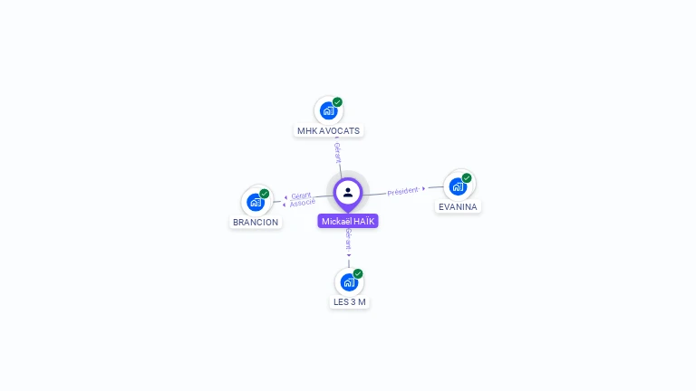 Cartographie gratuite de Mickael HAIK