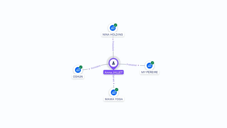 Cartographie gratuite d'Anna JALLET