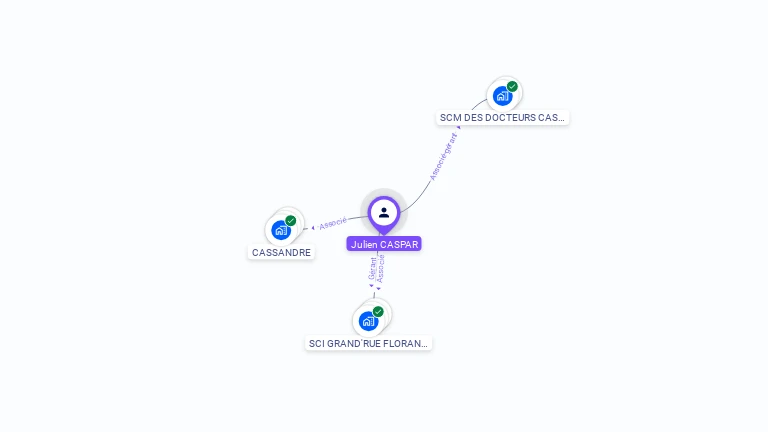 Cartographie gratuite de Julien CASPAR