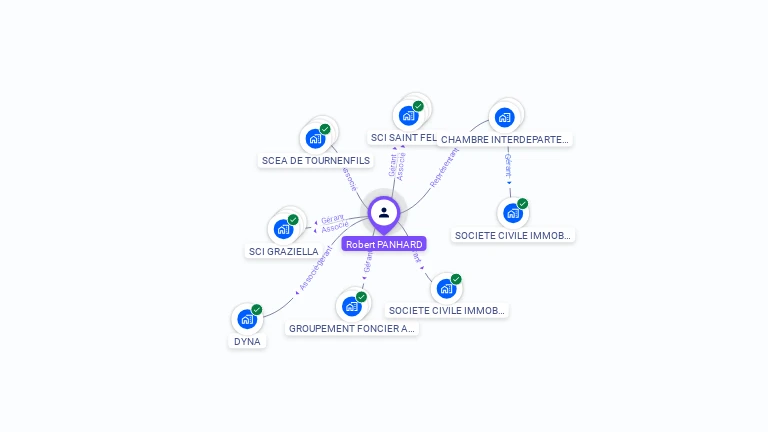 Cartographie gratuite de Robert PANHARD