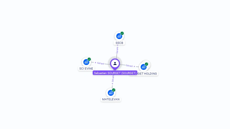 Cartographie gratuite de Sébastien SOURGET