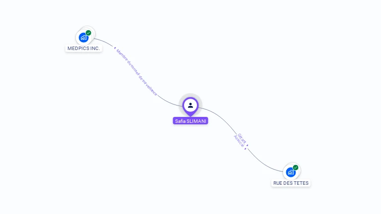 Cartographie gratuite de Safia SLIMANI