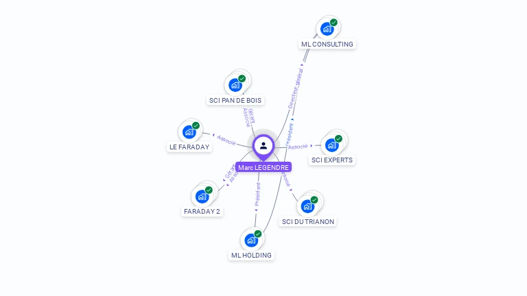 Cartographie gratuite de Marc LEGENDRE