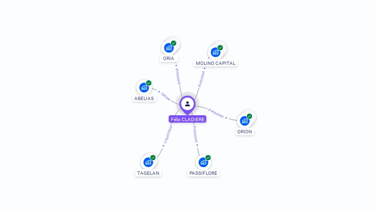 Cartographie gratuite de F�lix CLADIERE