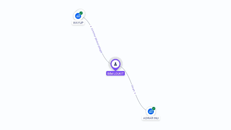 Cartographie gratuite de Billel LOUKIT