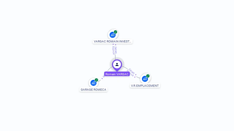Cartographie gratuite de Romain VARGAC