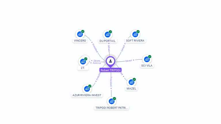 Cartographie gratuite de Robert TRIPODI