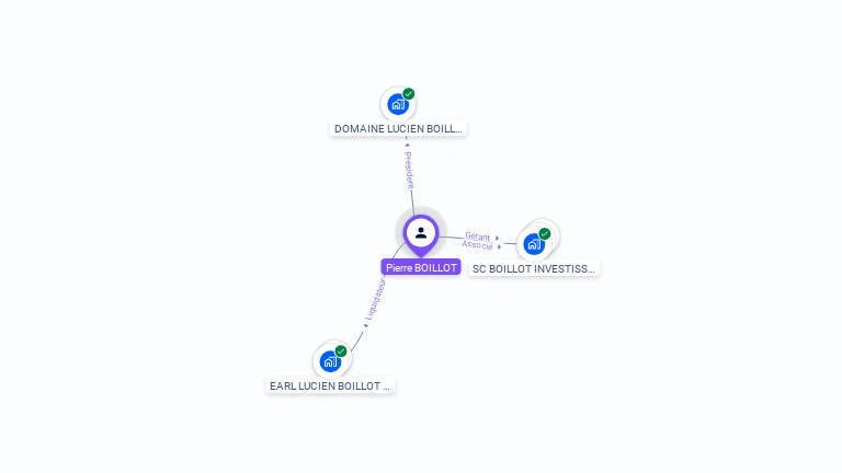 Cartographie gratuite de Pierre BOILLOT