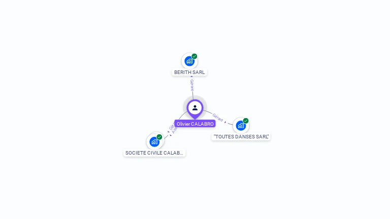 Cartographie gratuite d'Olivier CALABRO