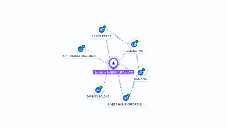 Cartographie gratuite de Sandrine SABINO