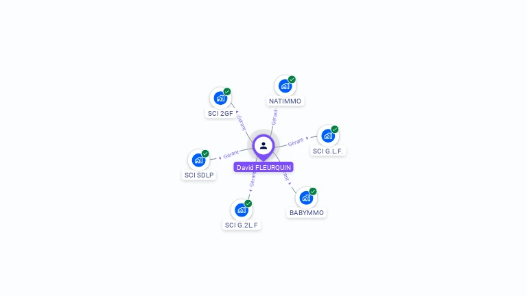 Cartographie gratuite de David FLEURQUIN