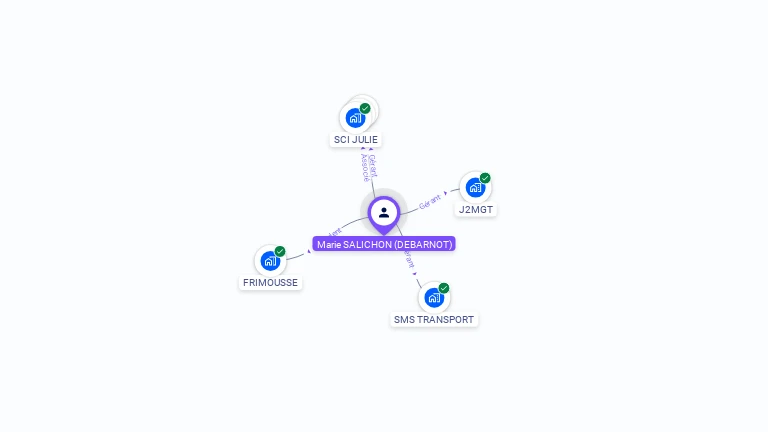 Cartographie gratuite de Martial SALICHON